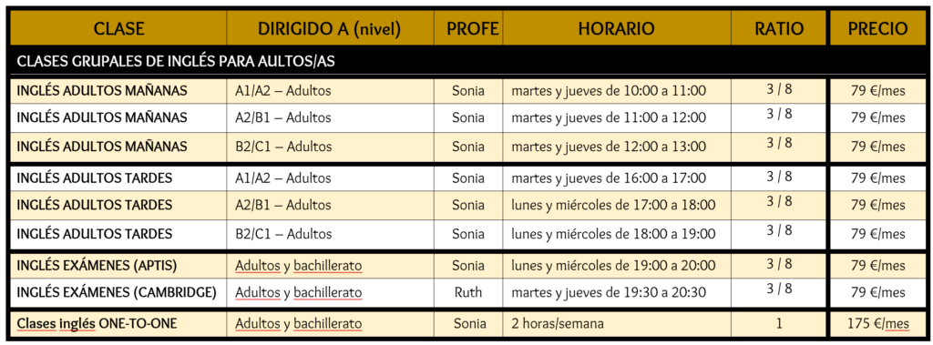 Clases de inglés para adultos en Guadalajara - Academia Aprender